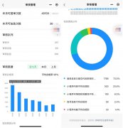 手機(jī)能給小程序加急審核啦！
