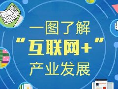 一圖了解“互聯(lián)網(wǎng)+”產(chǎn)業(yè)發(fā)展