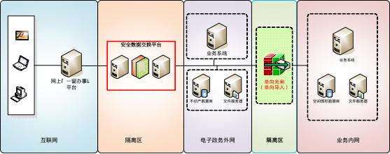 網(wǎng)絡(luò)安全設(shè)備小知識：光閘